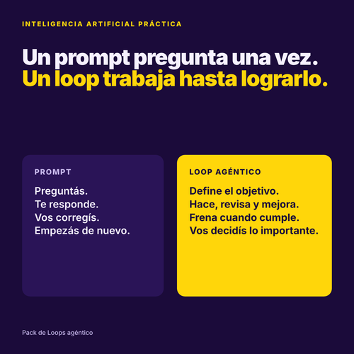 Pack de Loops agéntico: 12 ciclos de IA listos para pegar y correr