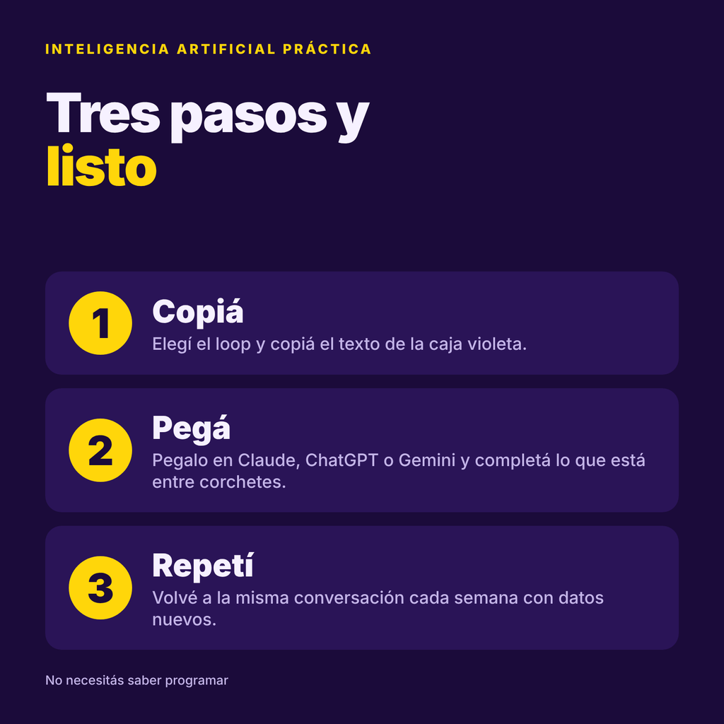 Pack de Loops agéntico: 12 ciclos de IA listos para pegar y correr
